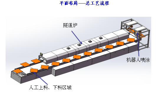 自动喷涂机器人喷涂面板灯生产线