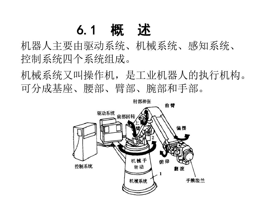 工业机器人本体图