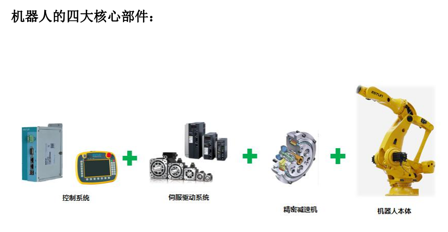 机器人核心部件