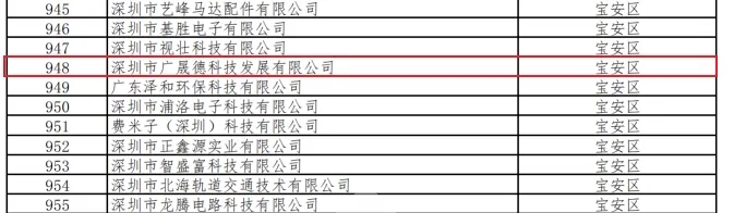 恭贺深圳广晟德荣获深圳市“专精特新”企业认证