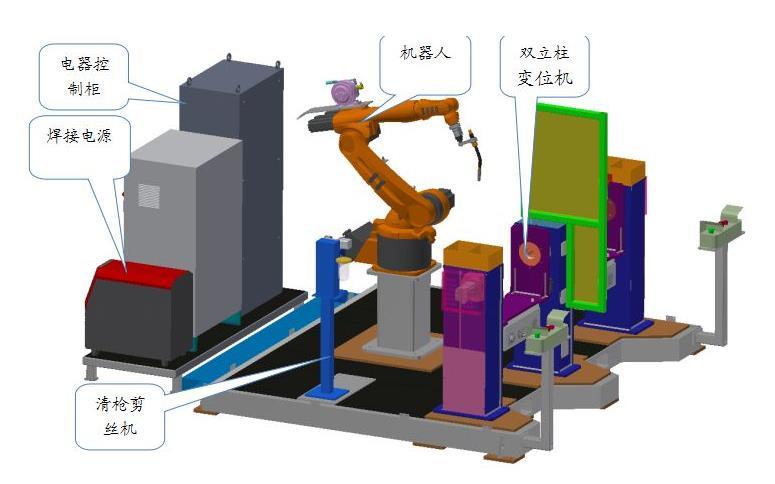 机器人焊接工作站包括哪些设备和部件