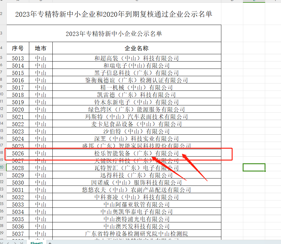 热烈祝贺松乐智能装备公司荣获广东省专精特新企业认定